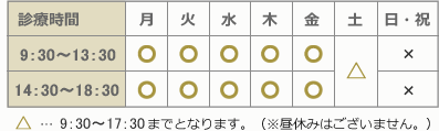 診療時間