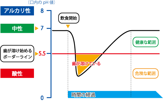 ステファンカーブ